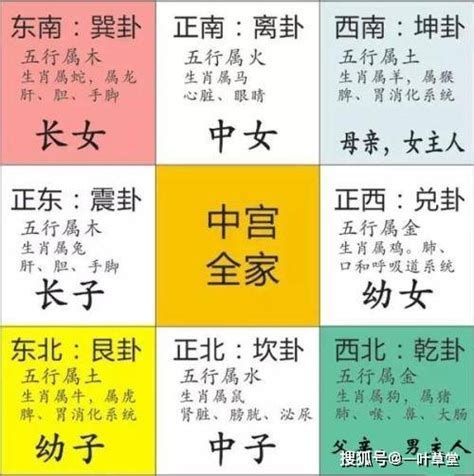 房子五行|最详细的八卦空间方位全解（2020最新图解版）